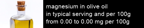 magnesium in olive oil information and values per serving and 100g